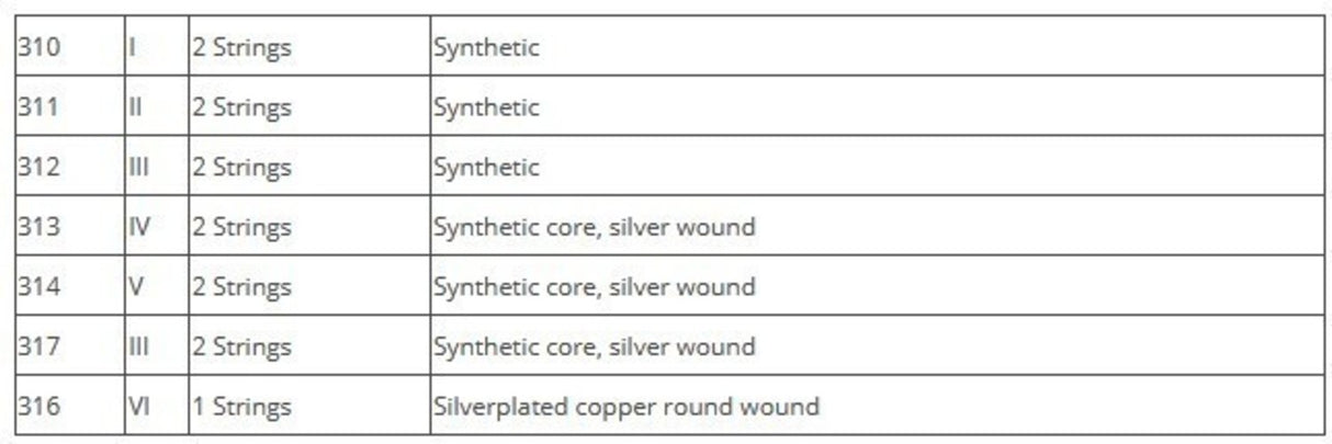 Thomastik-Infeld oud-strängar - Set 11 string Dw (315B)