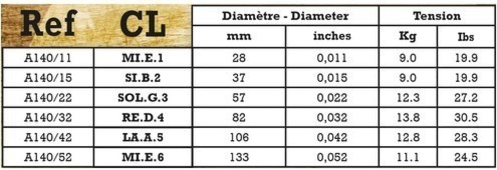 Savarez A140CL Acoustic Phosphor Bronze, custom light .011 till .052
