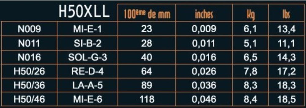 Savarez H50XLL Hexagonal Explosion, mixed .009 till .046