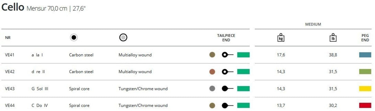 Thomastik-Infeld Cellossträngar Versum - G (VE43)