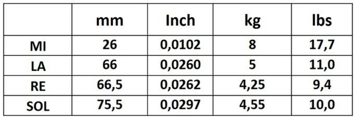 Corelli Fiolersträngar New Crystal - Medium-light (700MLB)