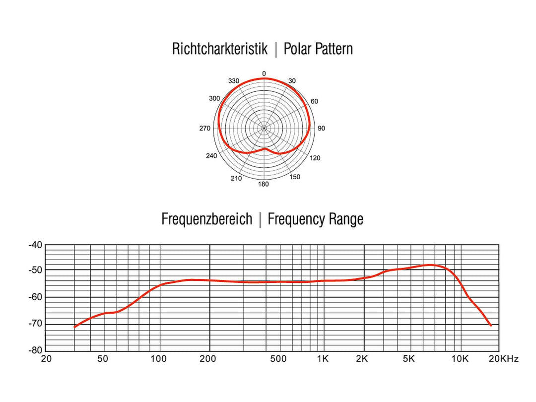 OMNITRONIC MIC SHD-1 svanhalsmikrofon