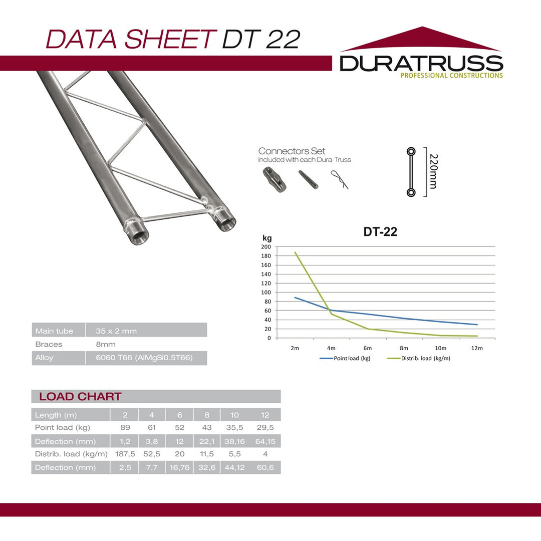 DuraTruss DT 22-100 1 meter rak