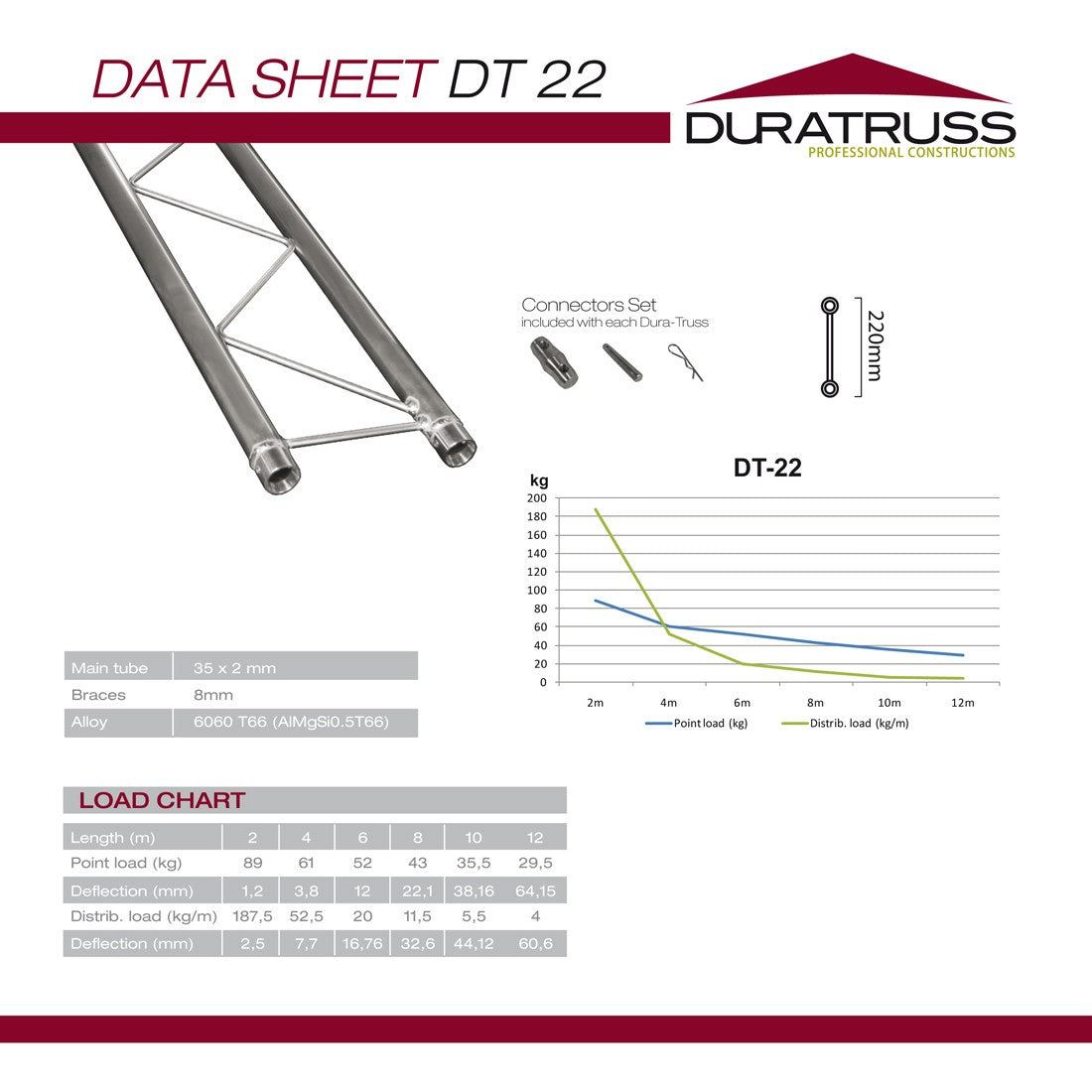 DuraTruss DT 22-100 1 meter rak