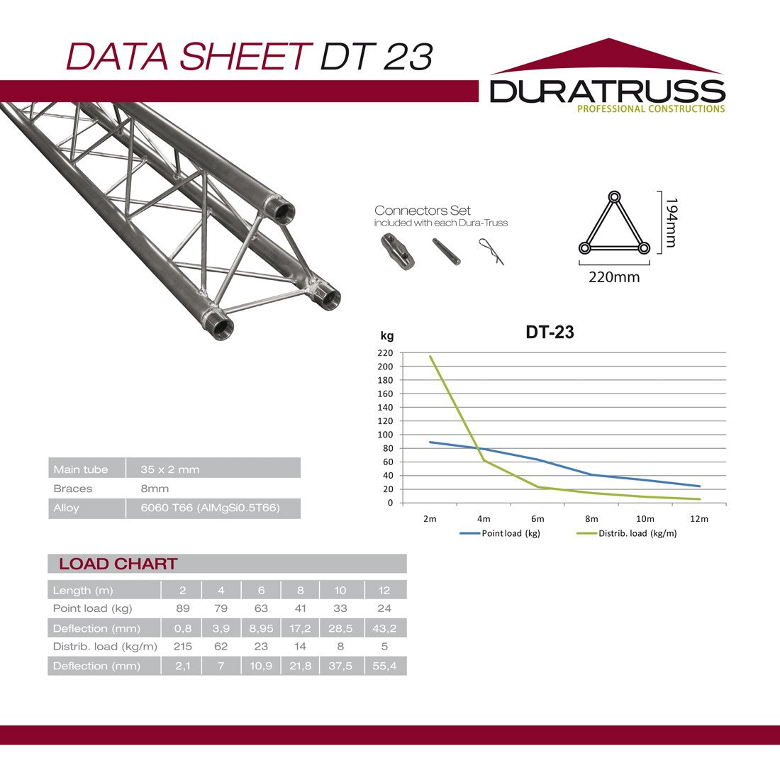 DuraTruss DT 23-T37V 3-vägs vertikalt T-stycke