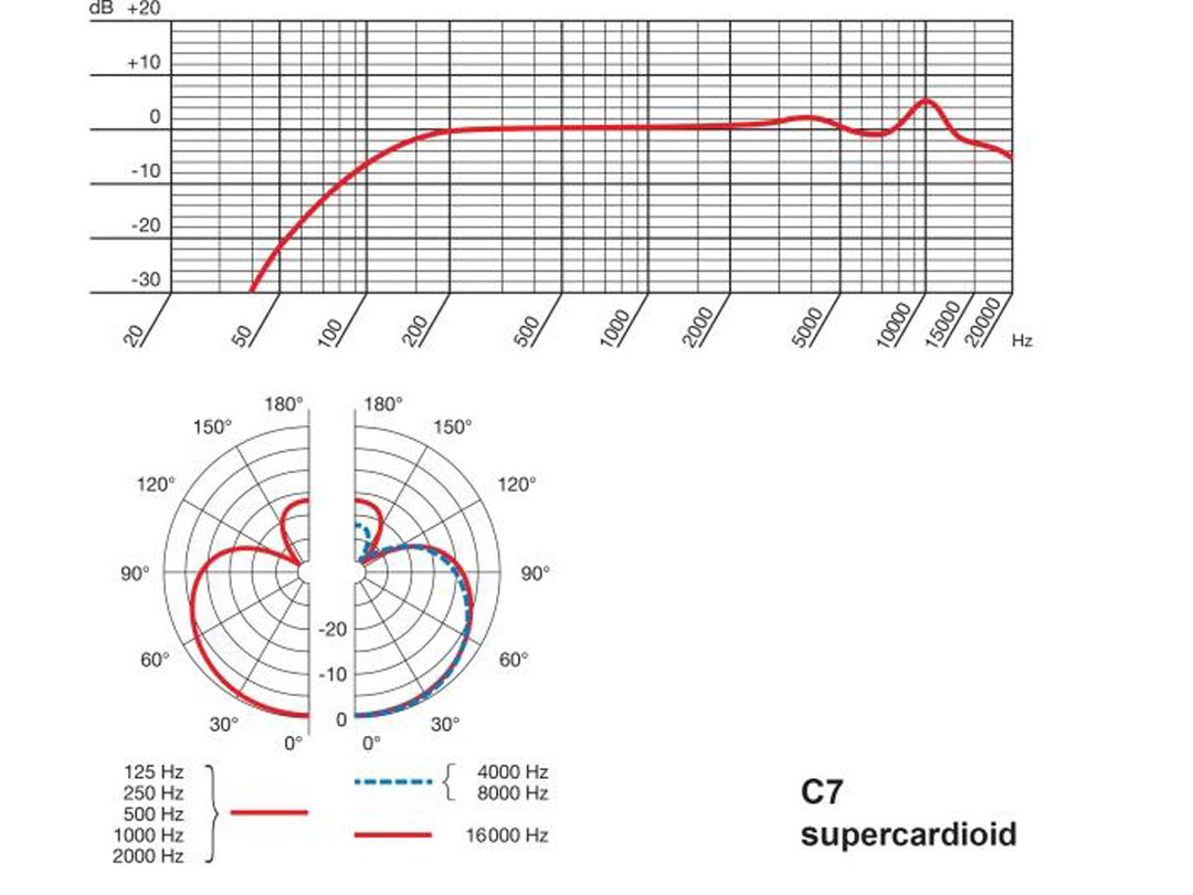 AKG C7 Kondensator sångmikrofon