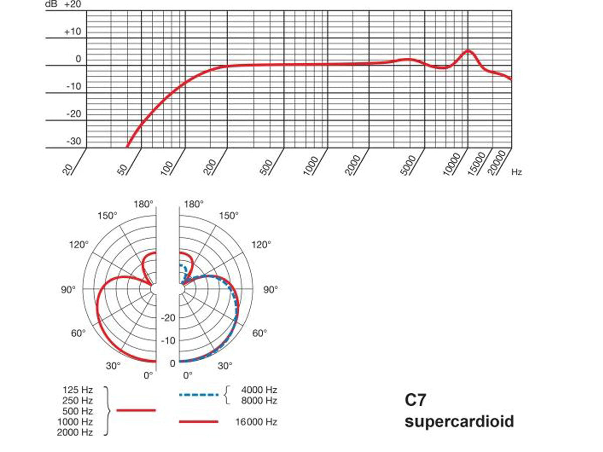 AKG C7 Kondensator sångmikrofon
