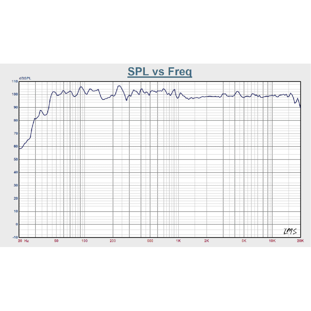 BST BMT312 DSP - 12" aktiv PA-högtalare (800W)