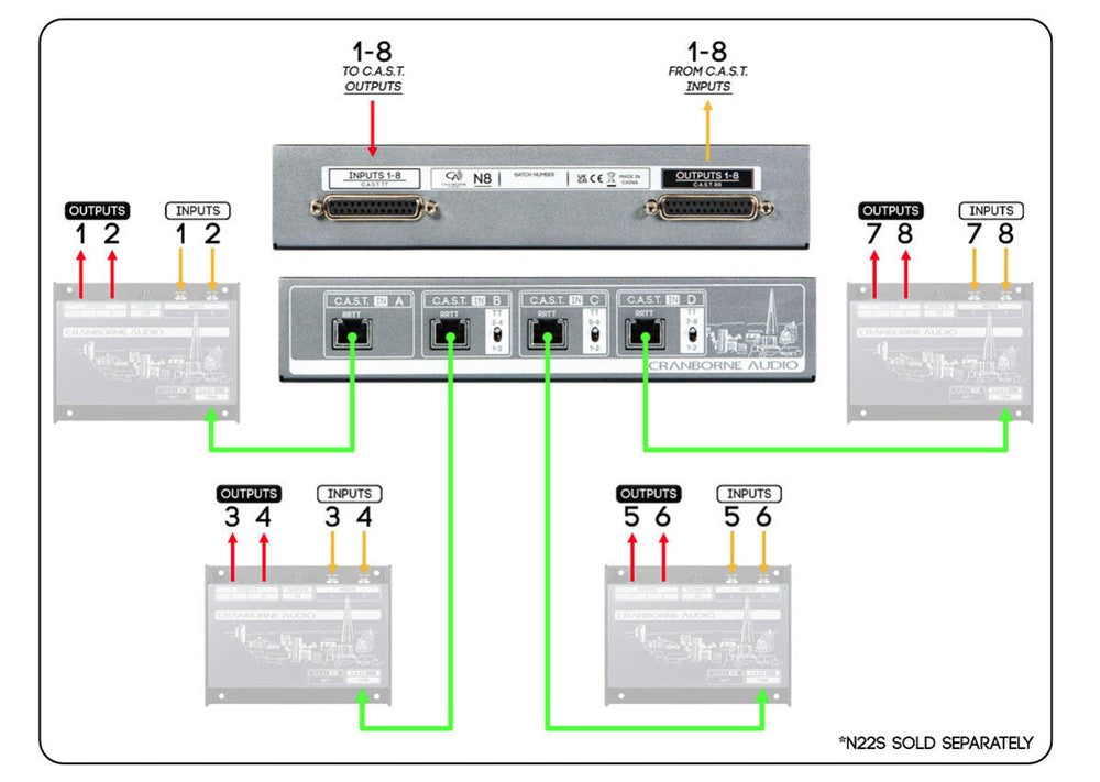 Cranborne Audio N8