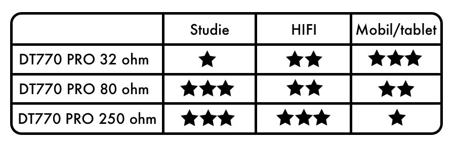 Beyerdynamic DT 770 PRO Studio-hörlurar (250 Ohm)