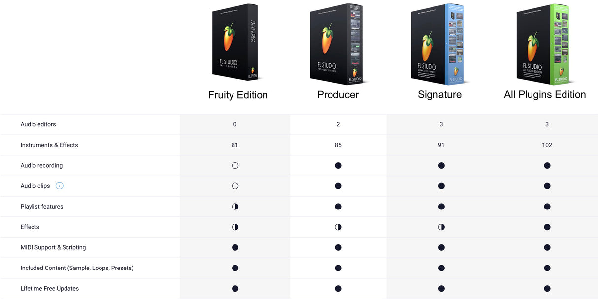 FL Studio All Plugins Edition (nedladdning)