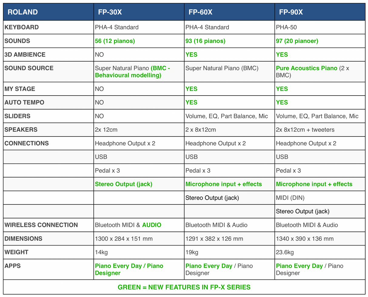 Roland FP-30X digitalpiano (svart)