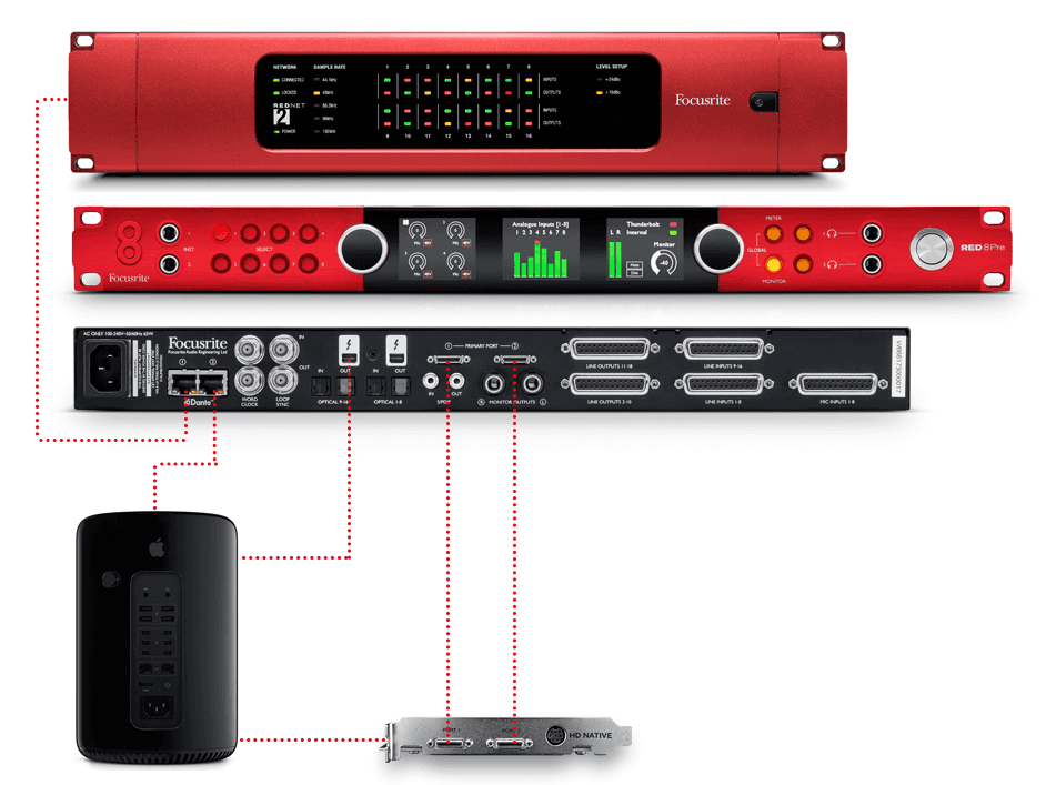 Focusrite Red 8 Pre ljudkort