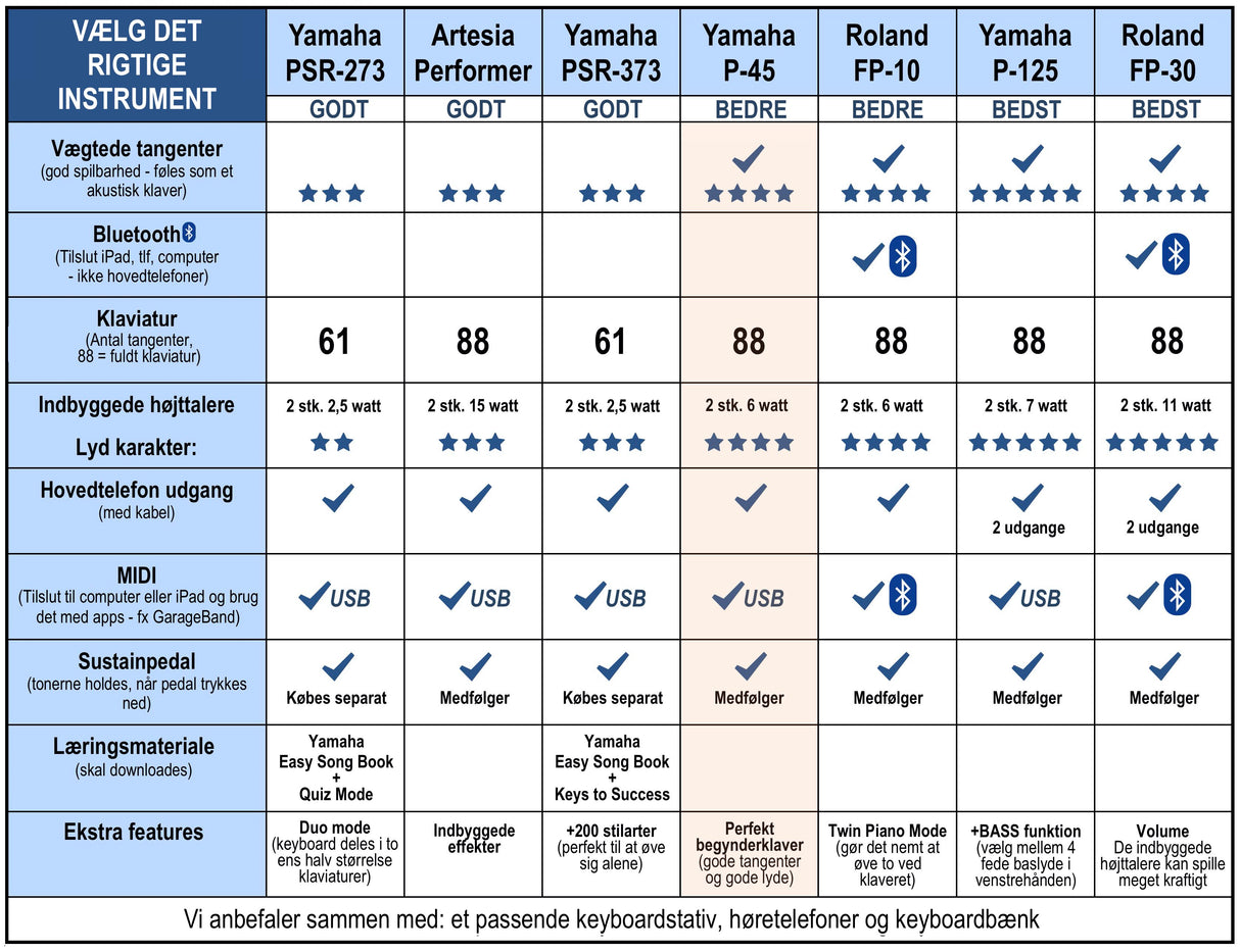 Yamaha P-45 Komplett Paket