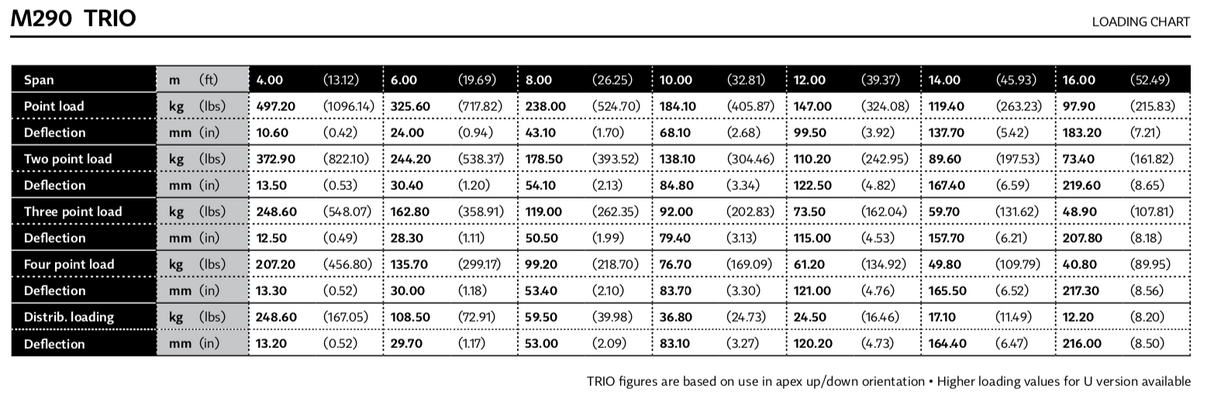 Milos STB trio 3-vägs vertikalt T-stycke hörn, spets uppåt