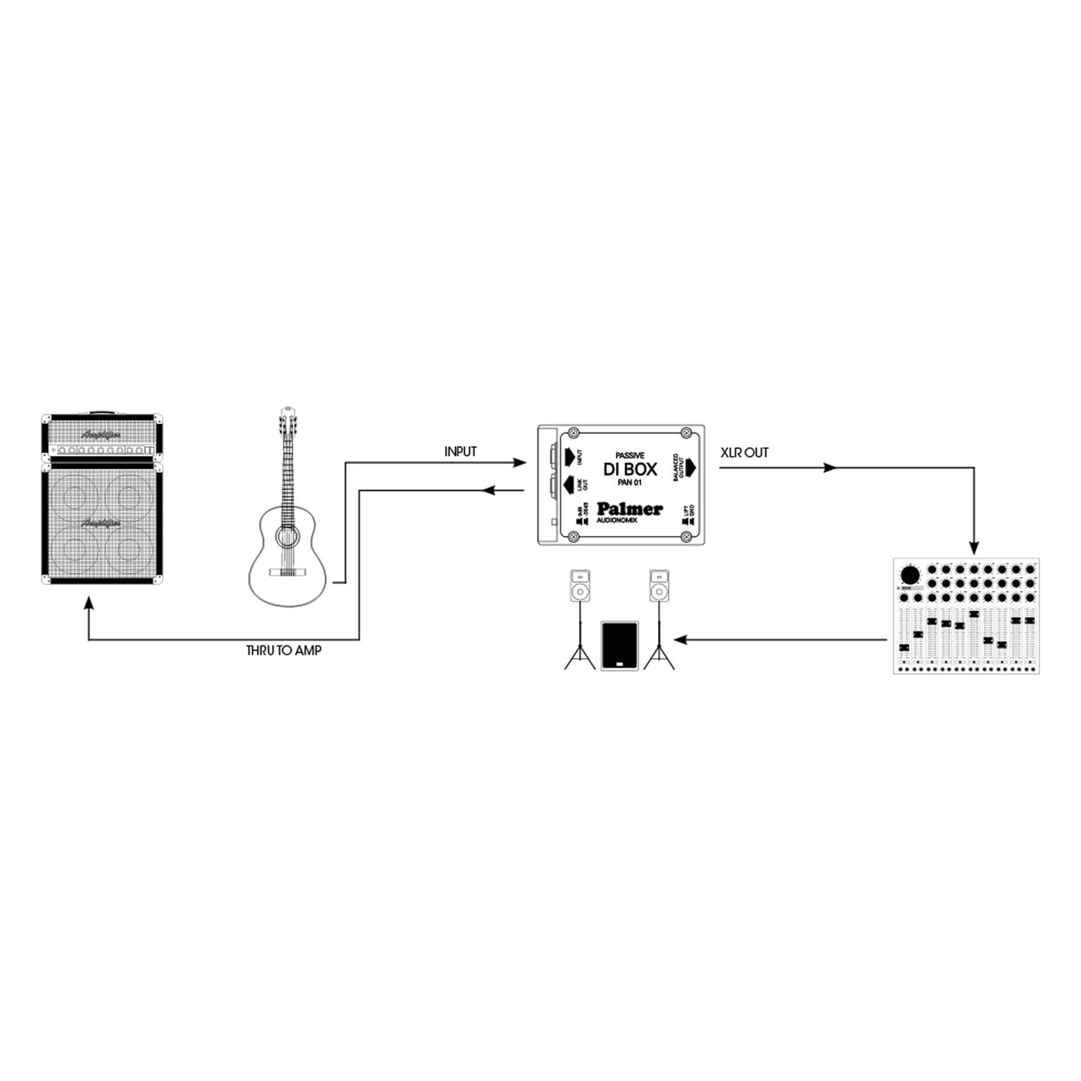Palmer PAN 01 - DI-box (passiv)