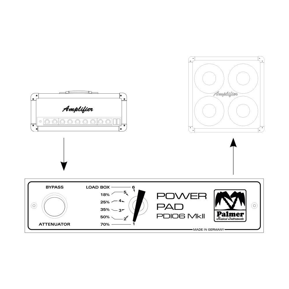 Palmer PDI 06 L 08 - Effektattenuator 8 ohm