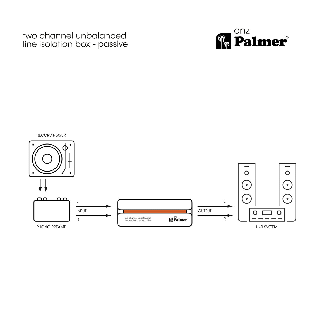 Palmer RIVER enz - Isoleringsbox för två kanaler för obalanserad linje