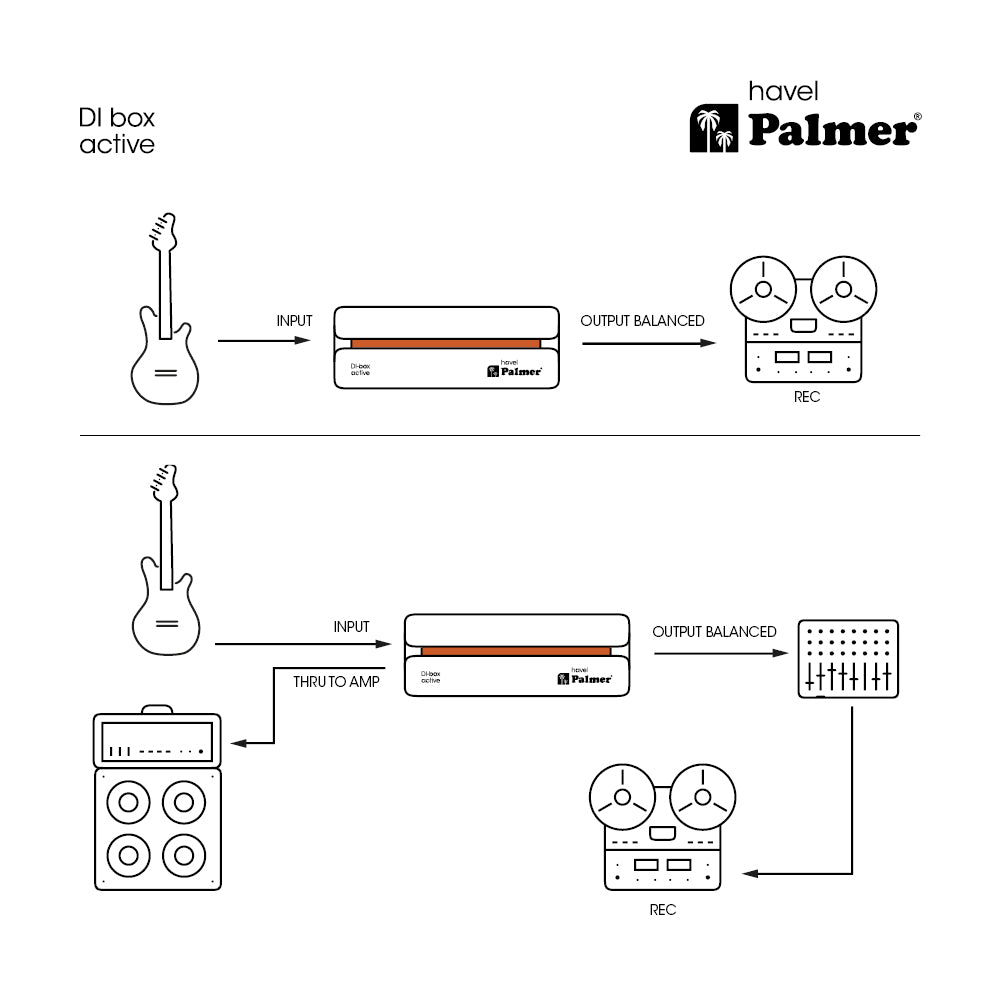 Palmer RIVER havel - Aktiv DI-box