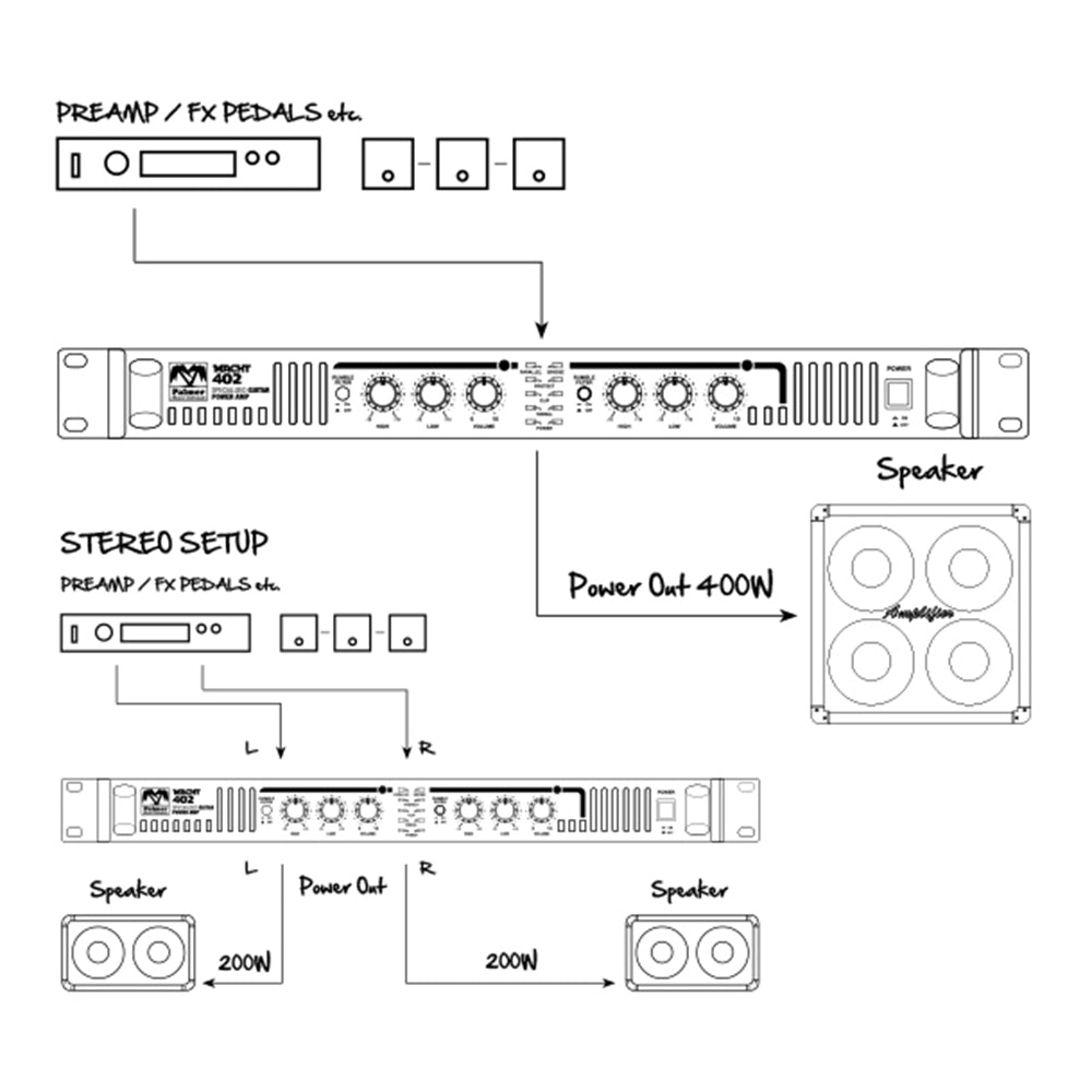 Palmer MACHT 402 - 19" stereo-slutsteg för gitarr