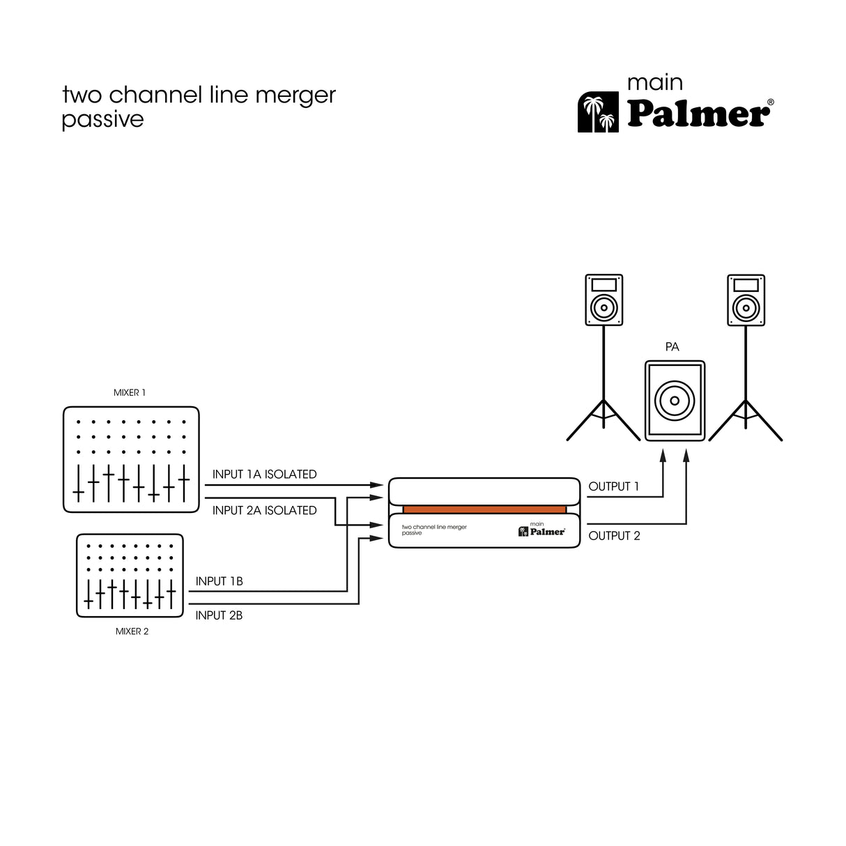 Palmer RIVER main - Passiv 2-kanals linjesummerare