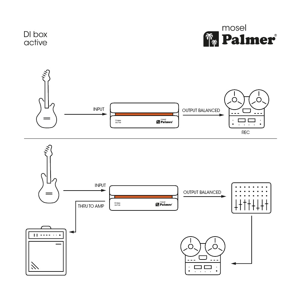 Palmer RIVER-modell – aktiv DI-box