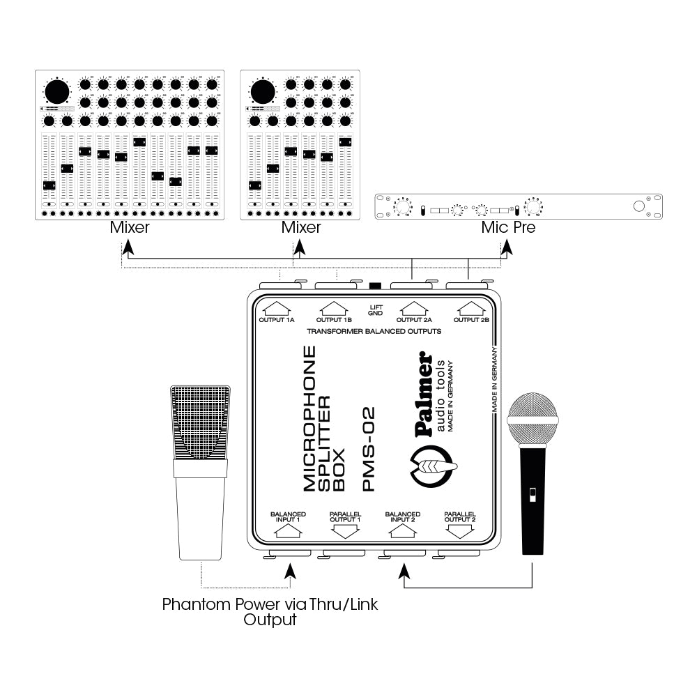 Palmer MS 02 - Mikrofonsplitter med två kanaler