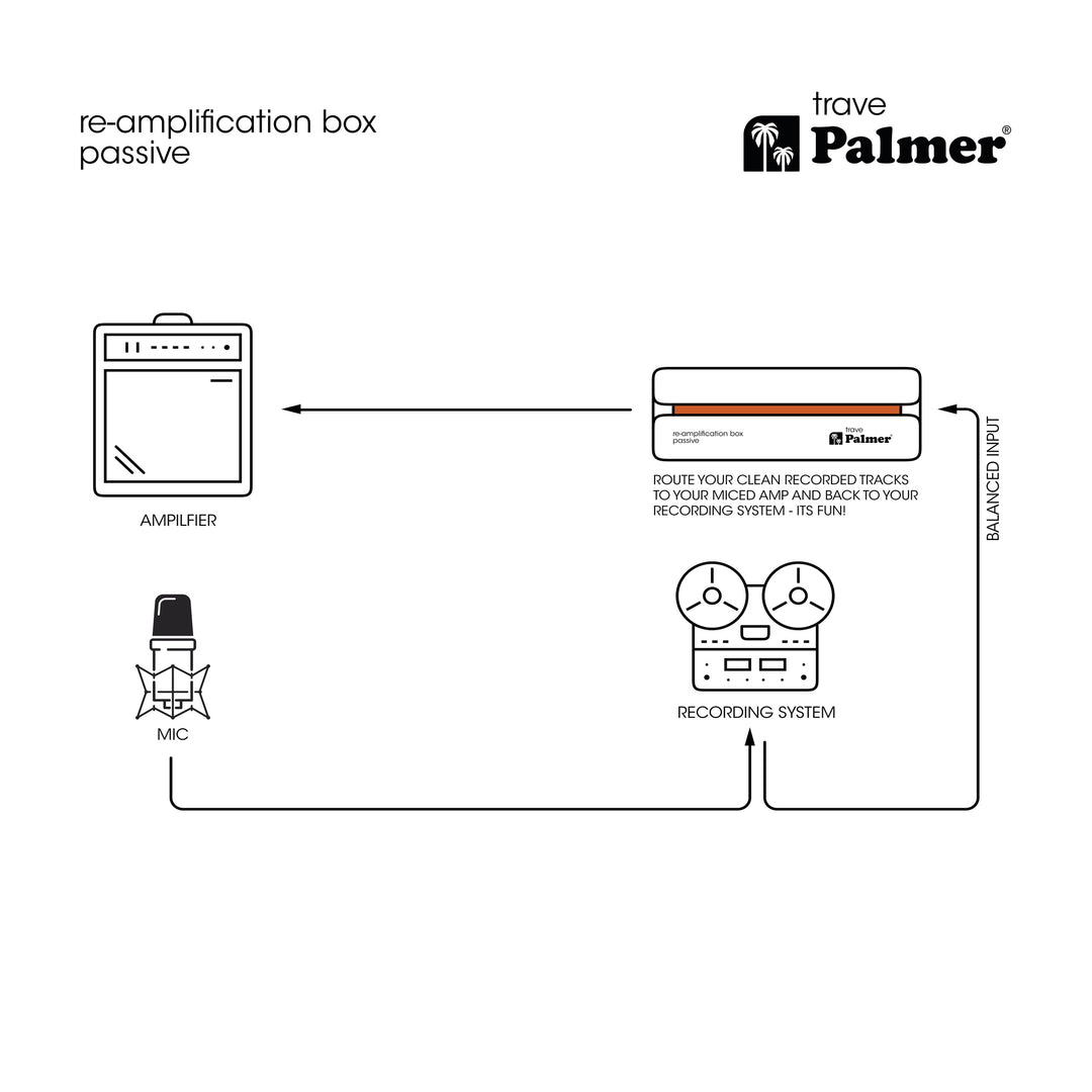 Palmer RIVER trave - Passiv re-amp-box för korrigering
