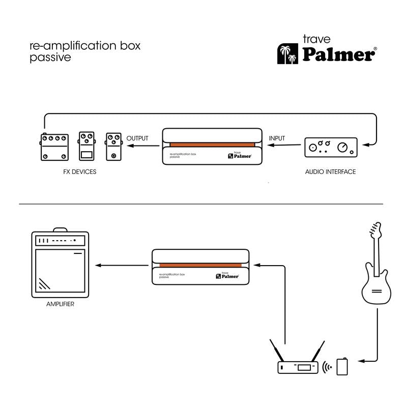 Palmer RIVER trave - Passiv re-amp-box för korrigering
