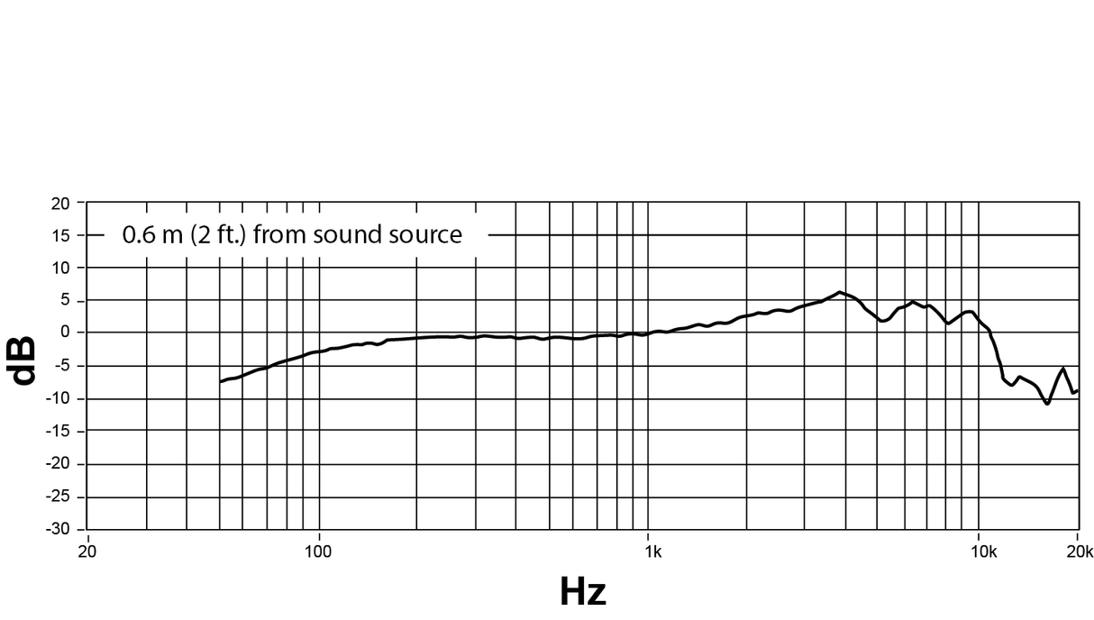 Shure NXN8/C Nexadyne dynamisk mikrofon (njure, svart)