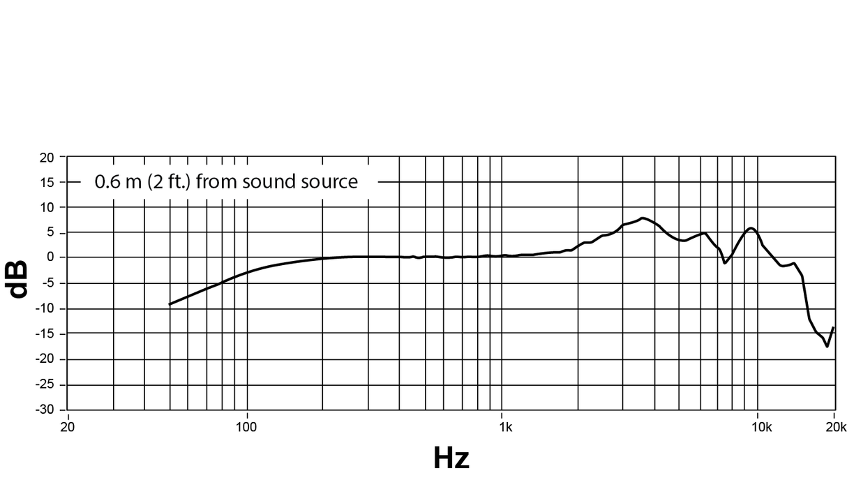 Shure NXN8/S Nexadyne dynamisk mikrofon (supernjure, svart)