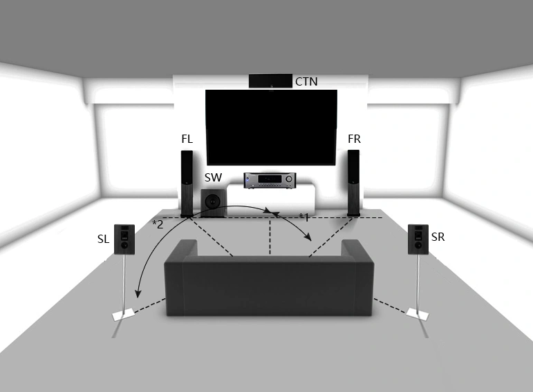 SoundMate AV-A001 5.2 Surroundmottagare