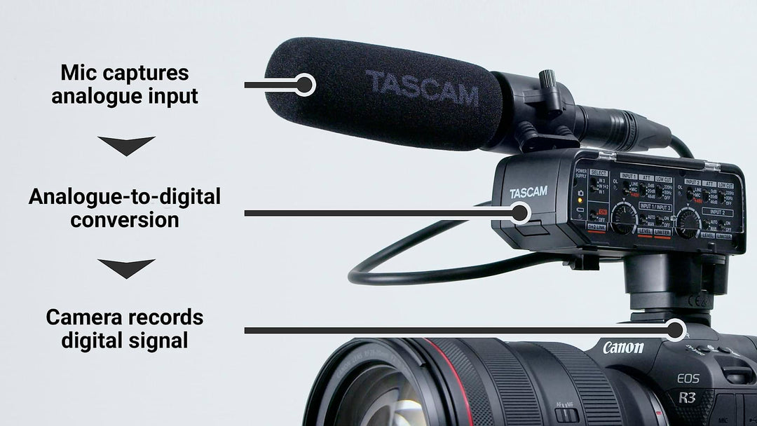 Tascam CA-XLR2D mikrofonadapter för kamera, Fuji film