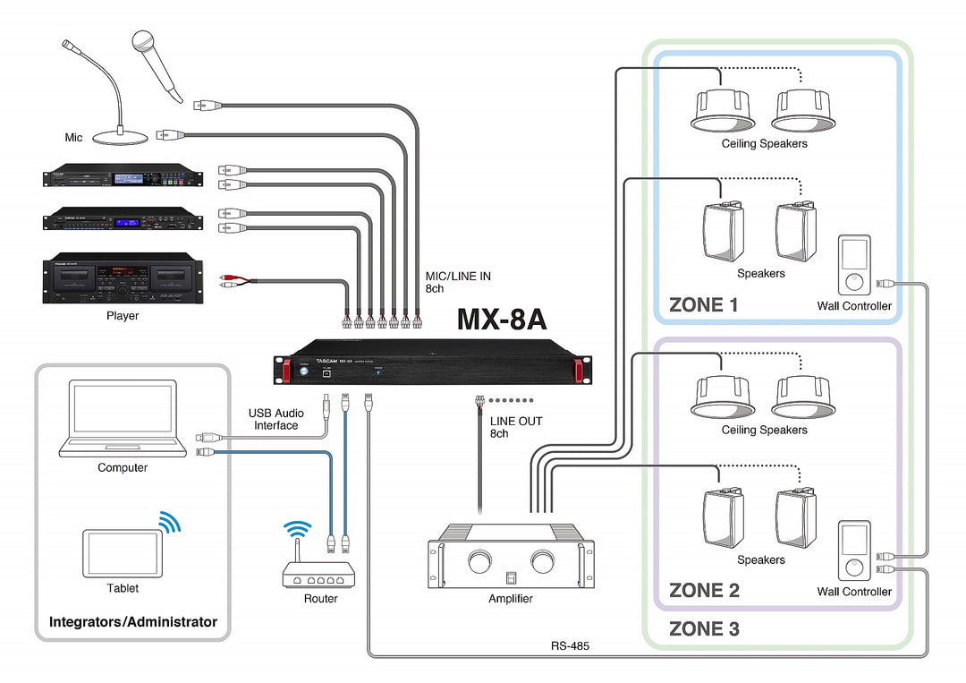AlphaTheta CDJ-3000X mediaspelare (set)