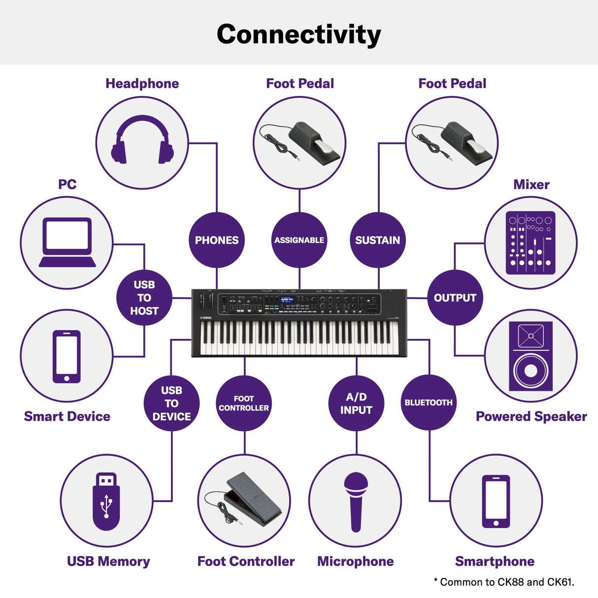 Yamaha CK61 digitalpiano