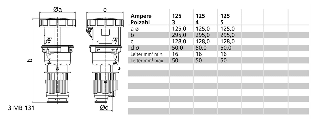 Bals 3198 TE-plus 5-polig. IP67 125A