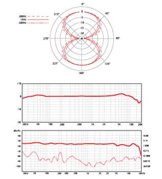 sE Electronics X1R Bend Studio Mikrofon