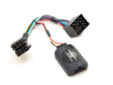 CTSBM003.2 Interface för BMW
