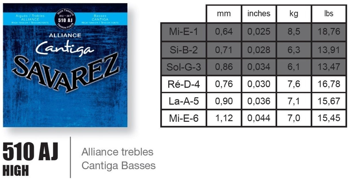 Savarez 510AJ Alliance Cantiga, klassisk guitar