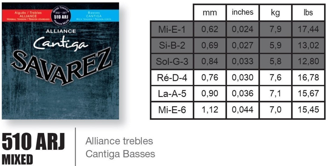 Savarez strängar för klassisk gitarr Alliance Cantiga – set (510ARJ)
