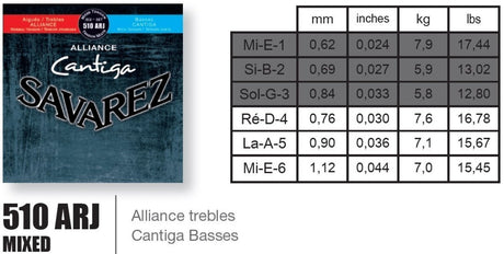 Savarez strängar för klassisk gitarr Alliance Cantiga – set (510ARJ)