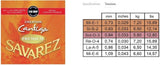 Savarez strängar för klassiska Gitarrer Creation Cantiga Premium - Set (510MRP)