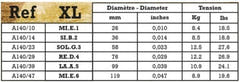 Savarez A140XL Acoustic Phosphor Bronze, extra light .010 till .047