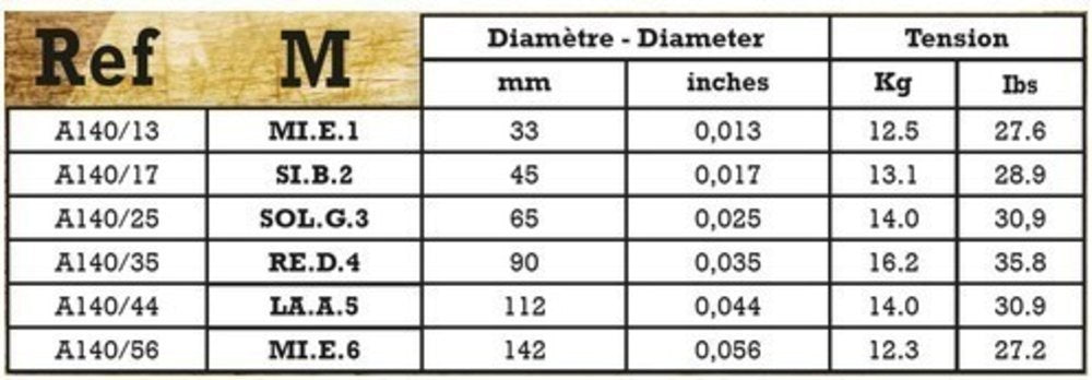 Savarez A140M Acoustic Phosphor Bronze, medium .013 till .056