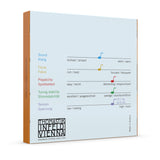 Thomastik-Infeld Fioler-strängar Spirit! - Set 4/4 medium (SP100)