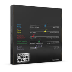 Thomastik-Infeld strängar för viola Dominant med nylonkärna - set (4123,0)