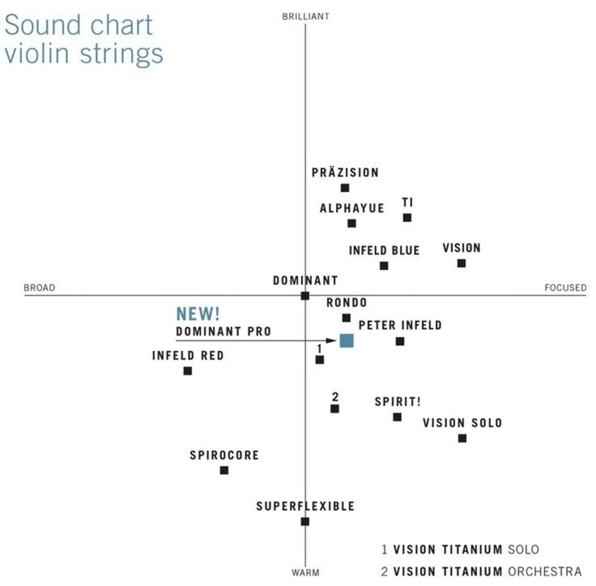 Thomastik-Infeld Fioler-strängar Spirocore spiral core – Medium (S15)