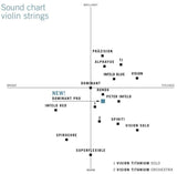 Thomastik-Infeld Fioler-strängar Spirocore spiral core – Medium (S15)