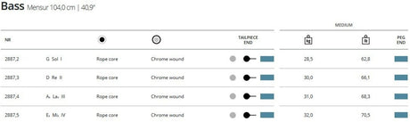 Thomastik-Infeld kontrabassträngar Superflexible rope core - Set med 4 strängar (2887,0)
