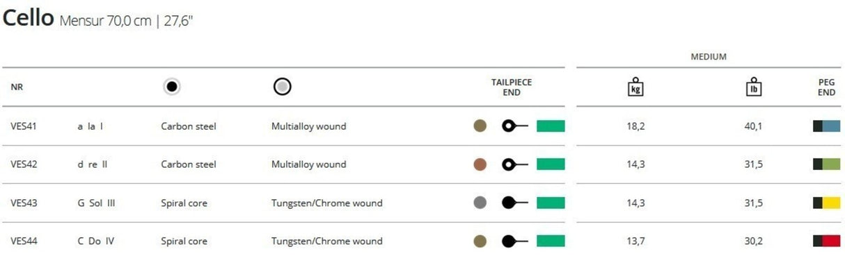 Thomastik-Infeld Cellos-strängar Versum Solo - Solo A (VES41)